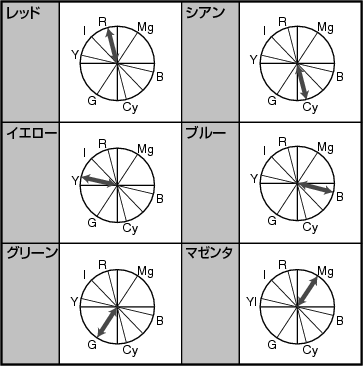 Color Matrix_Sacyu